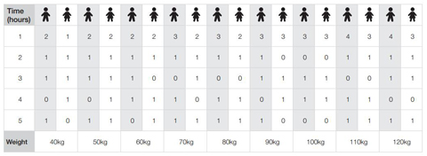 Hourly alcohol chart